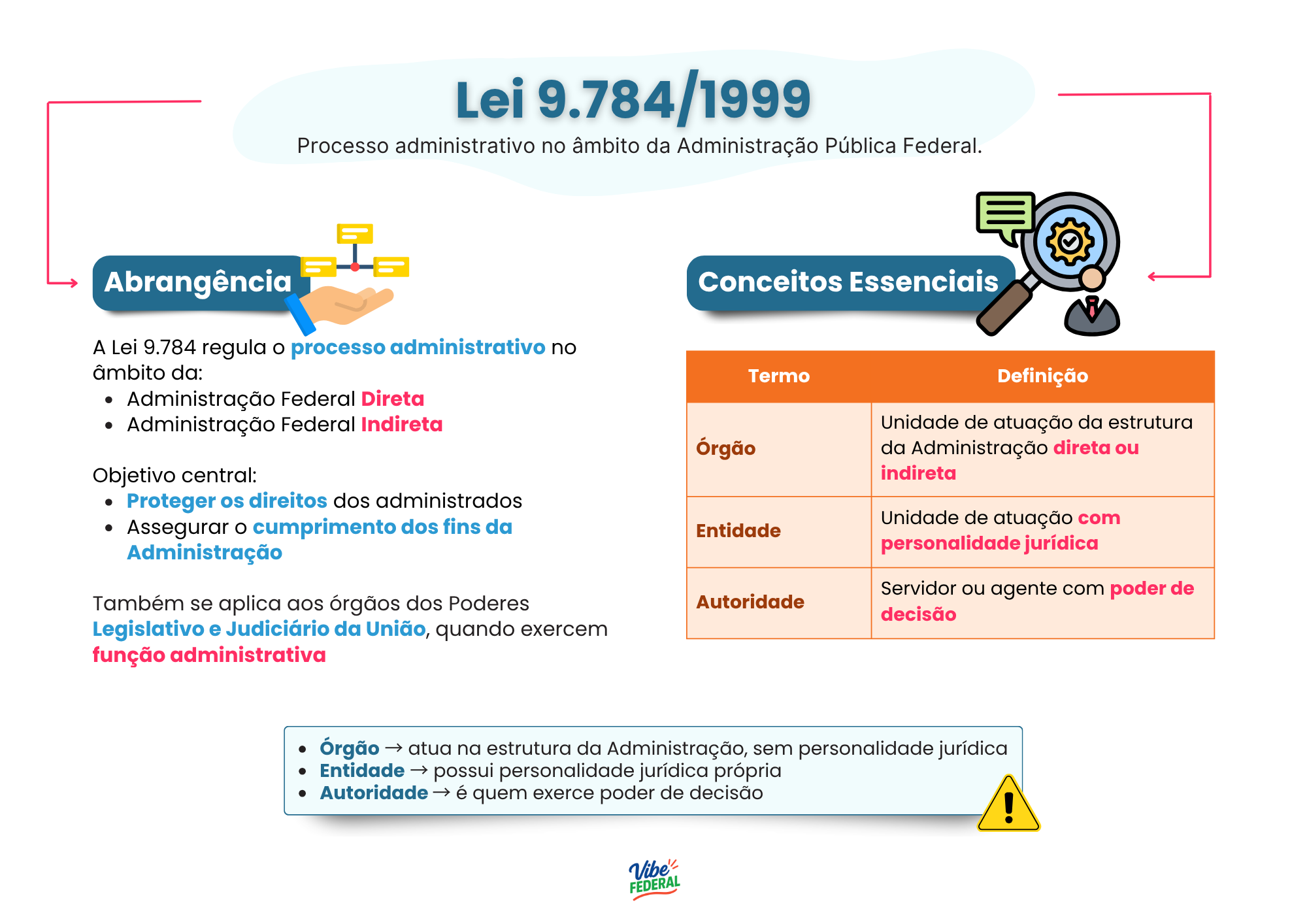 Mapa Mental 13
