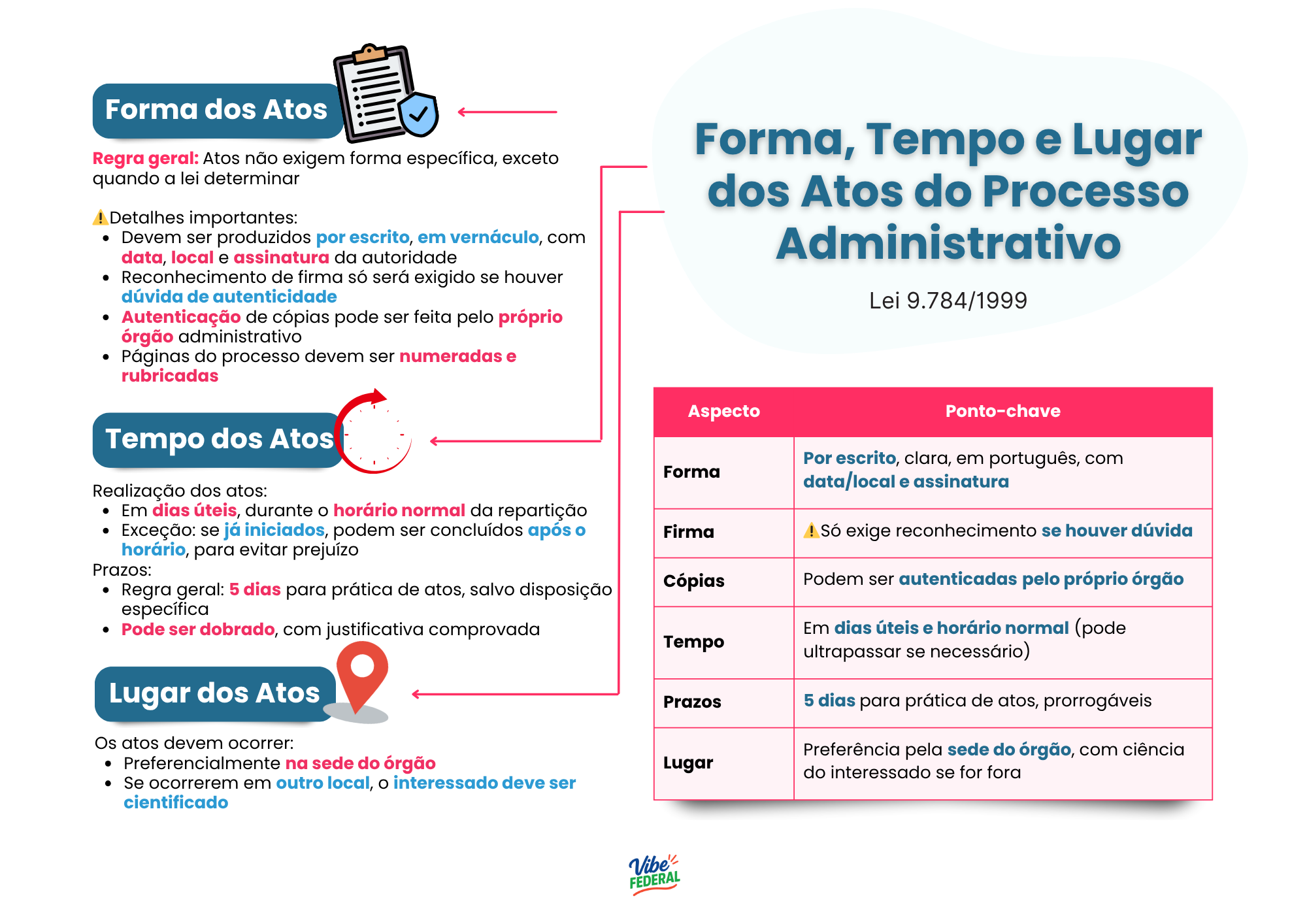 Mapa Mental 15