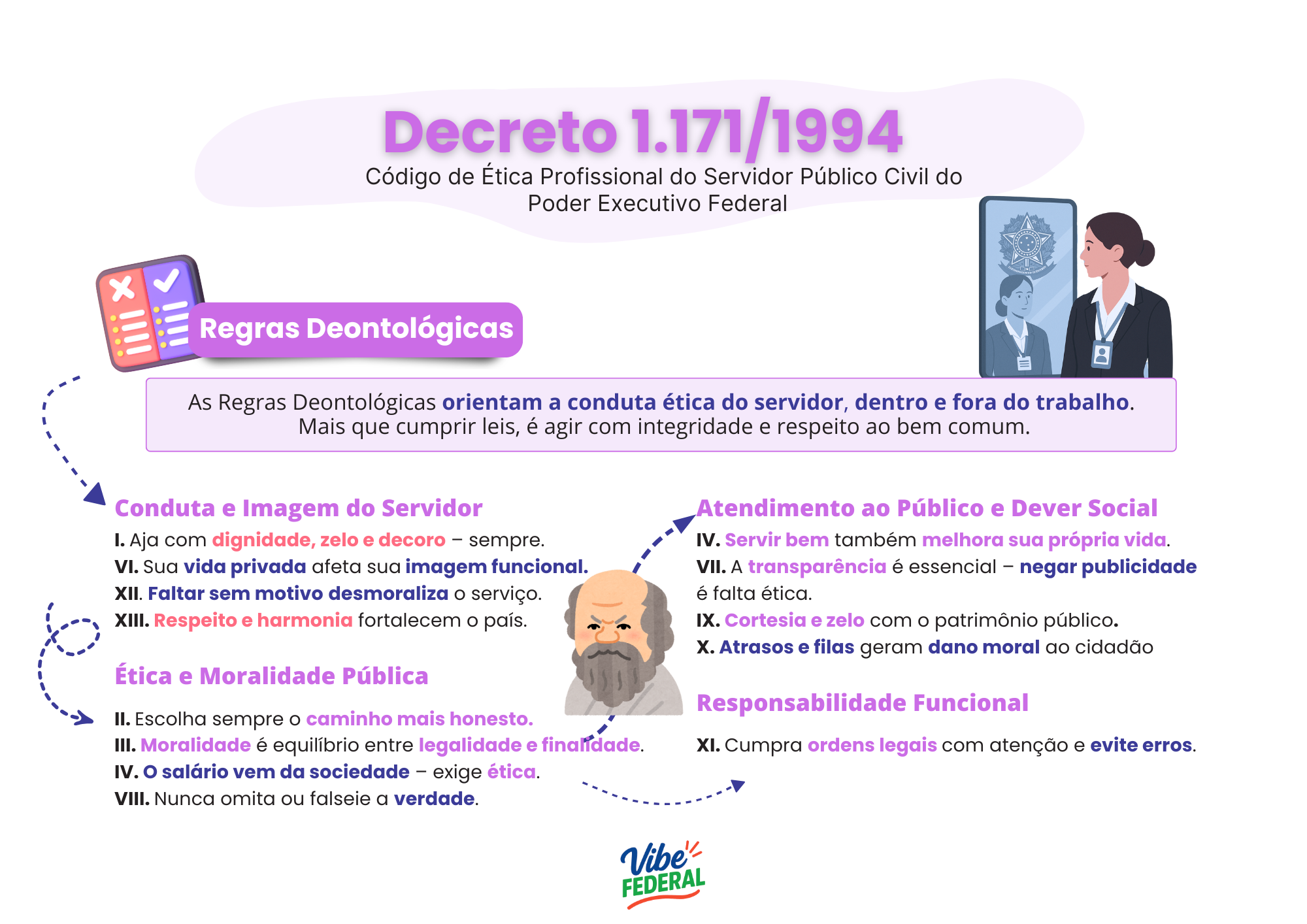 Mapa Mental 7